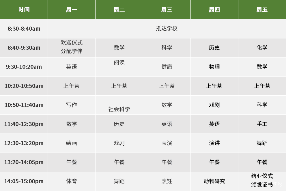 课程模块分解