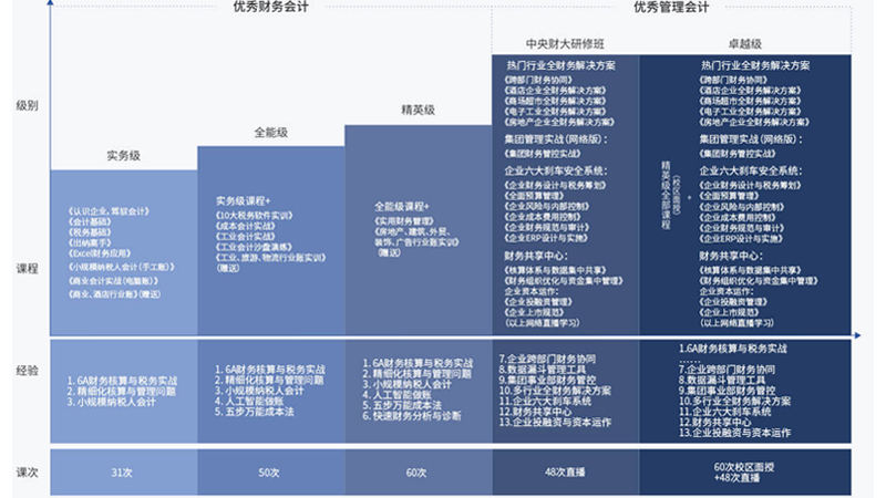 财务软件实操教学