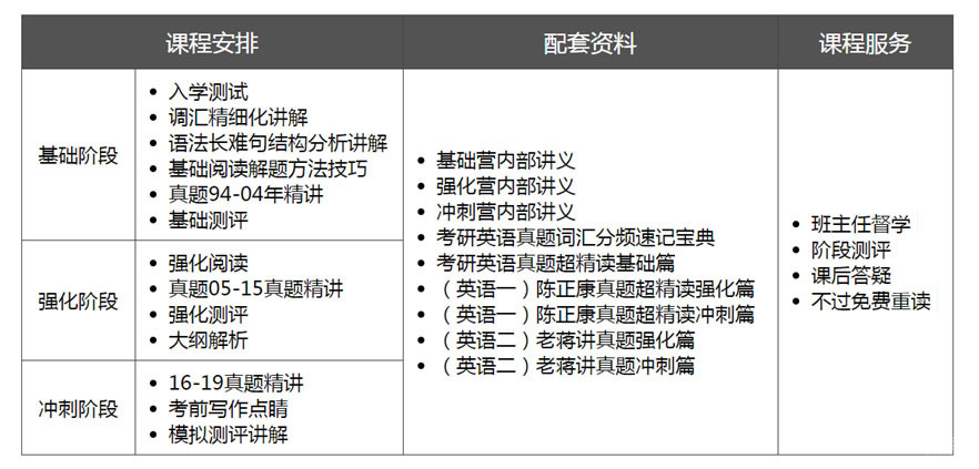 教学服务流程