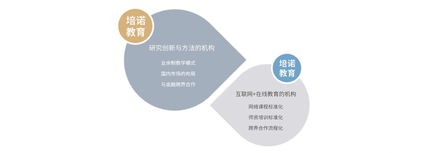 深圳培诺教育