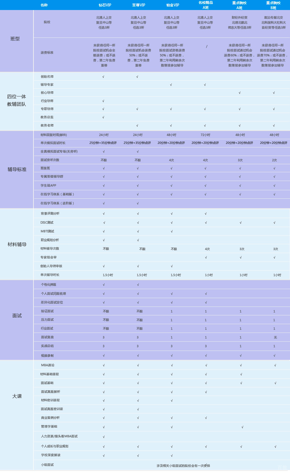 MBA面试能力提升路径