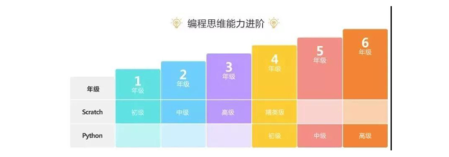 编程教学互动