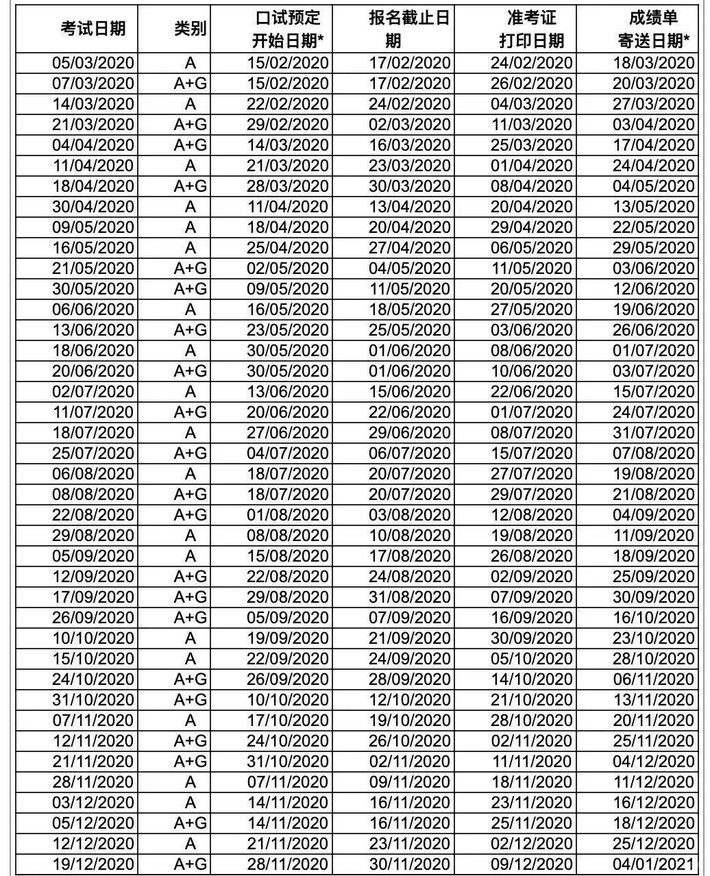 2020年出国留学考试时间一览