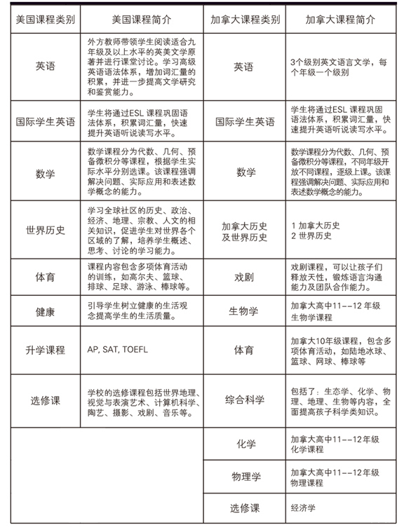 课程设置