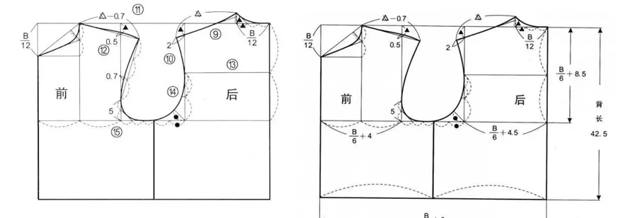 服装制版 | 男装上衣的原型纸样制版教程