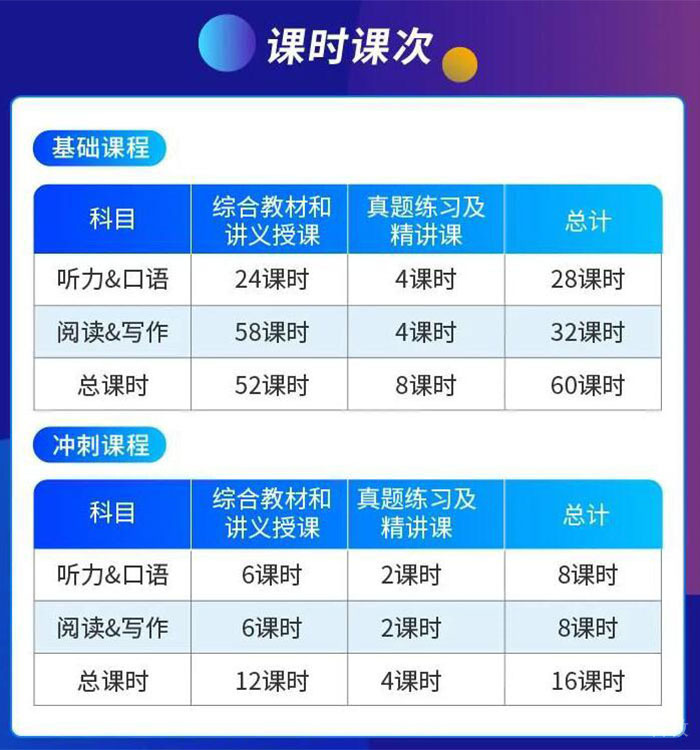 课时课次安排