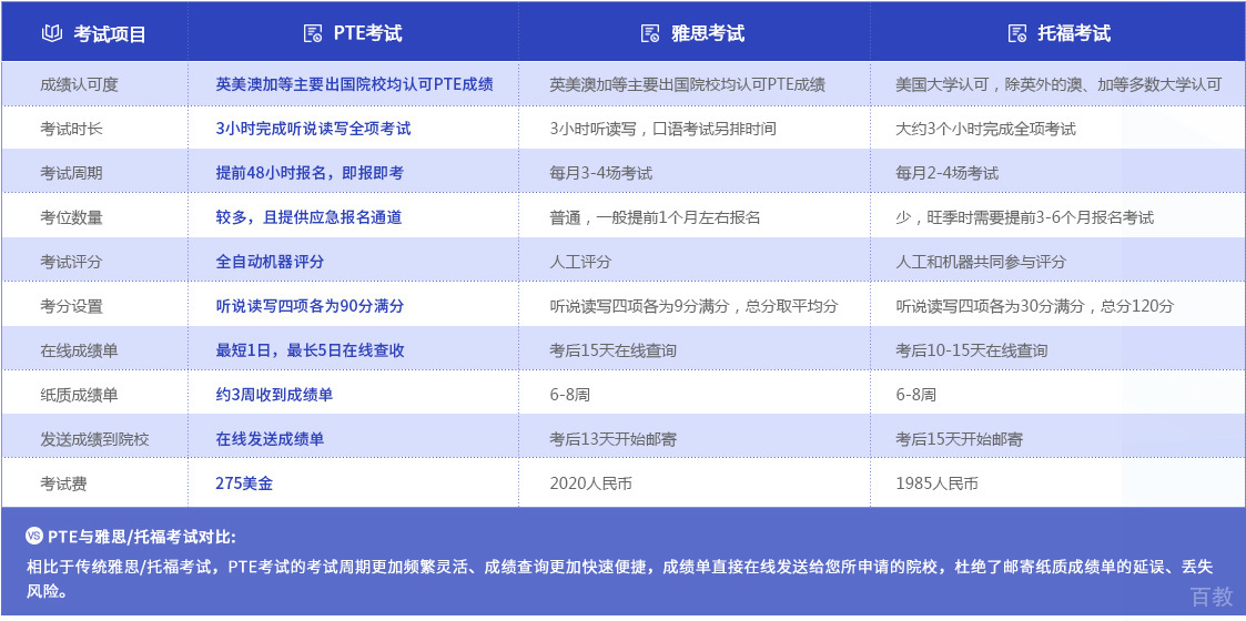 PTE考试与雅思托福考试比对