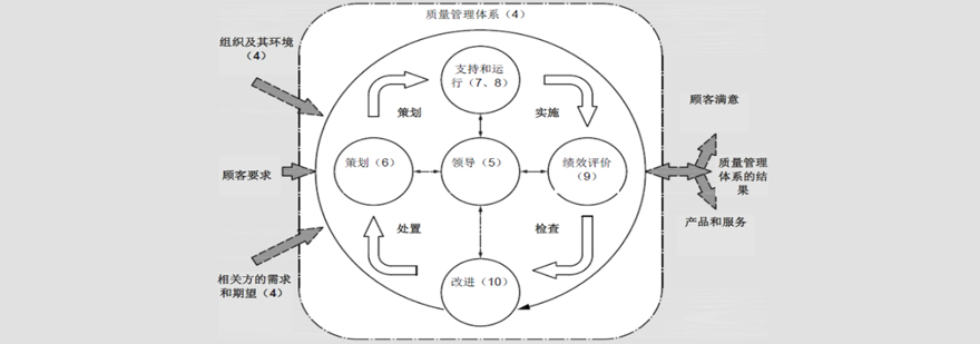 天津ISO9001内审员培训机构哪家好