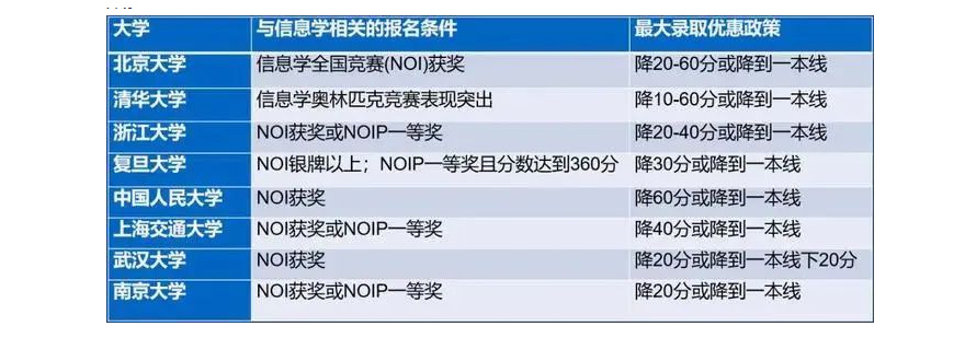 天津少儿编程培训机构哪家好,少儿编程培训费用多少