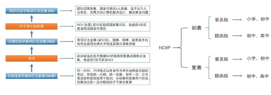天津少儿编程培训机构哪家好,少儿编程培训费用多少