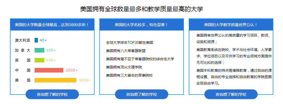 中美教育体系对比分析
