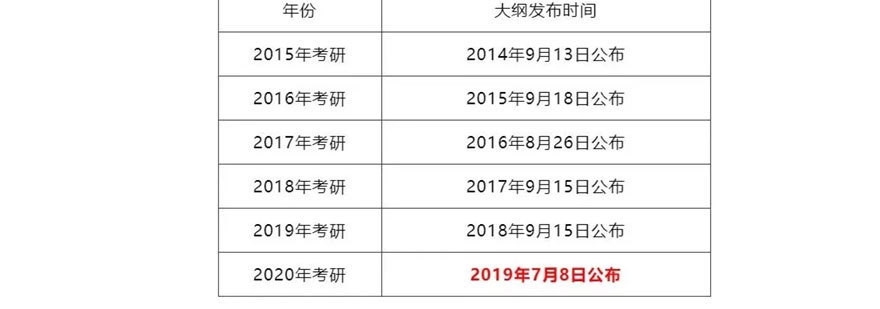 天津考研培训机构哪家好