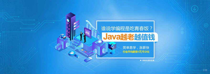 Java培训课堂
