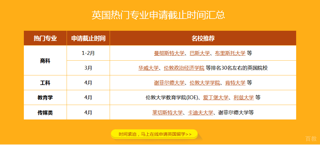 英国留学考研申请