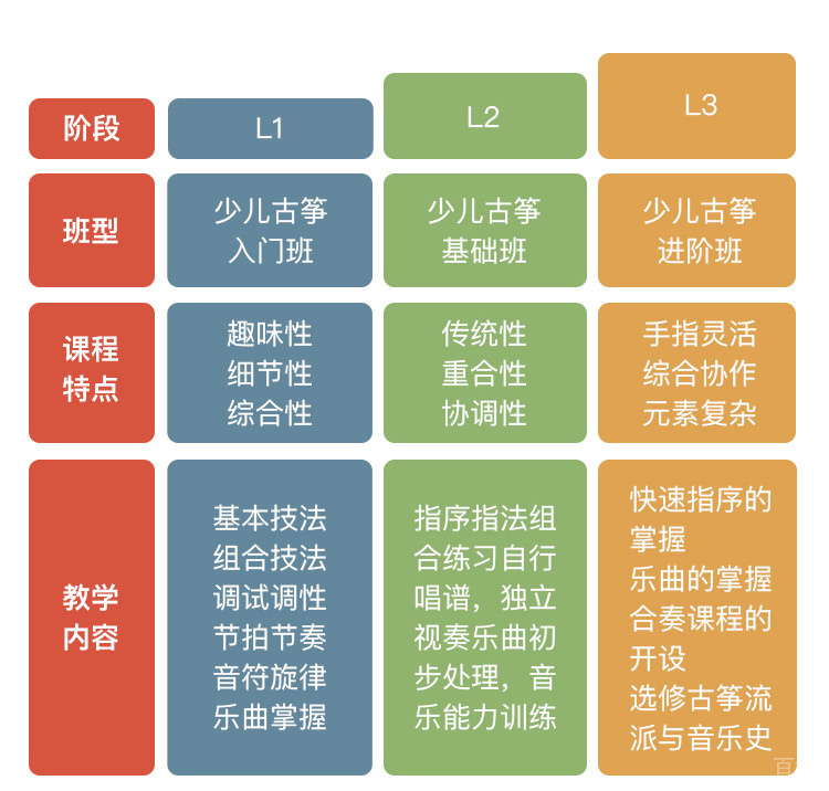 少儿古筝培训学校哪家好