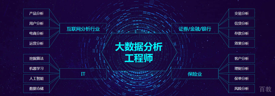 大数据培训