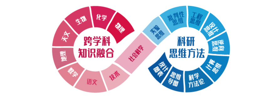 少儿科创教育课程