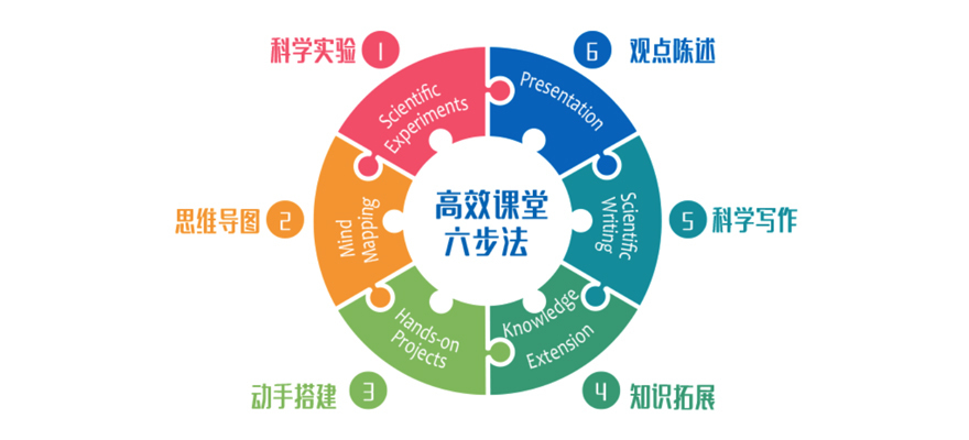 少儿科创教育课程