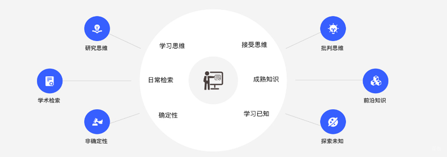 论文质量提升路径