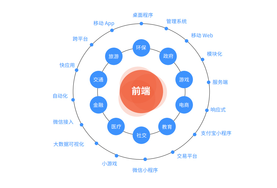 上海H5前端开发培训课程