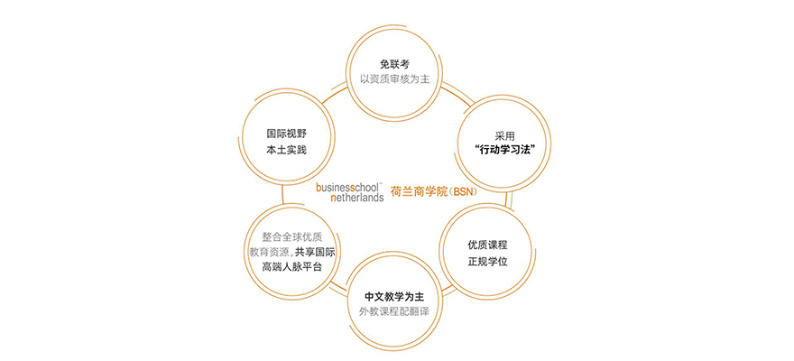 创合汇新商学