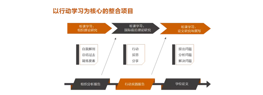 创合汇新商学