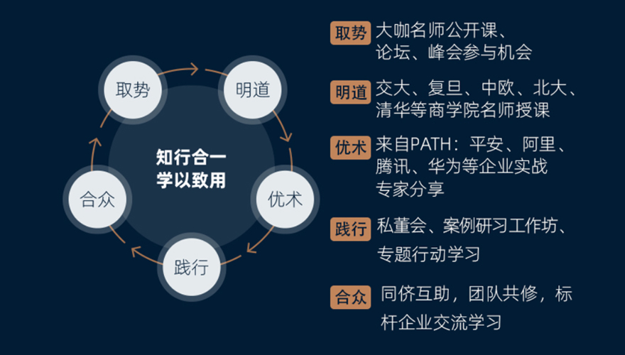 上海EMBA创新管理课程