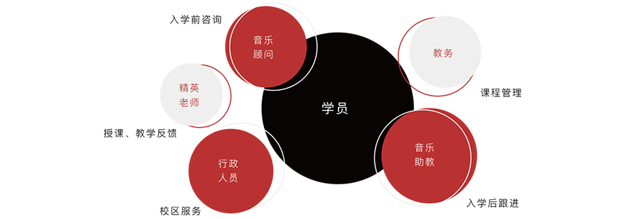 音乐素养课程特色