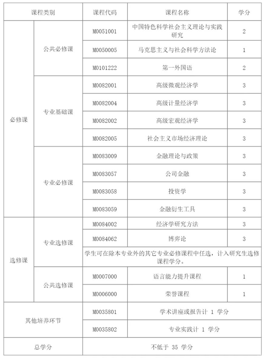 经济学课程模块
