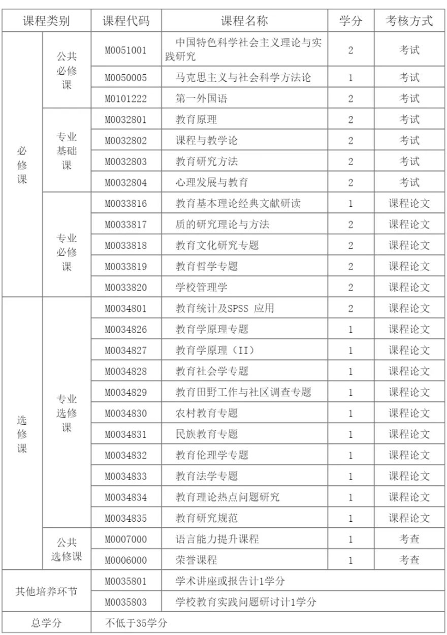 学位授予流程