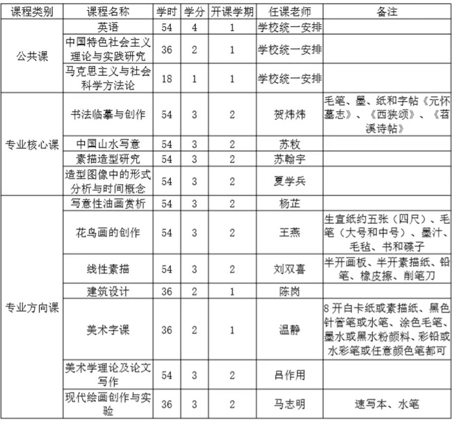 美术学课程实践