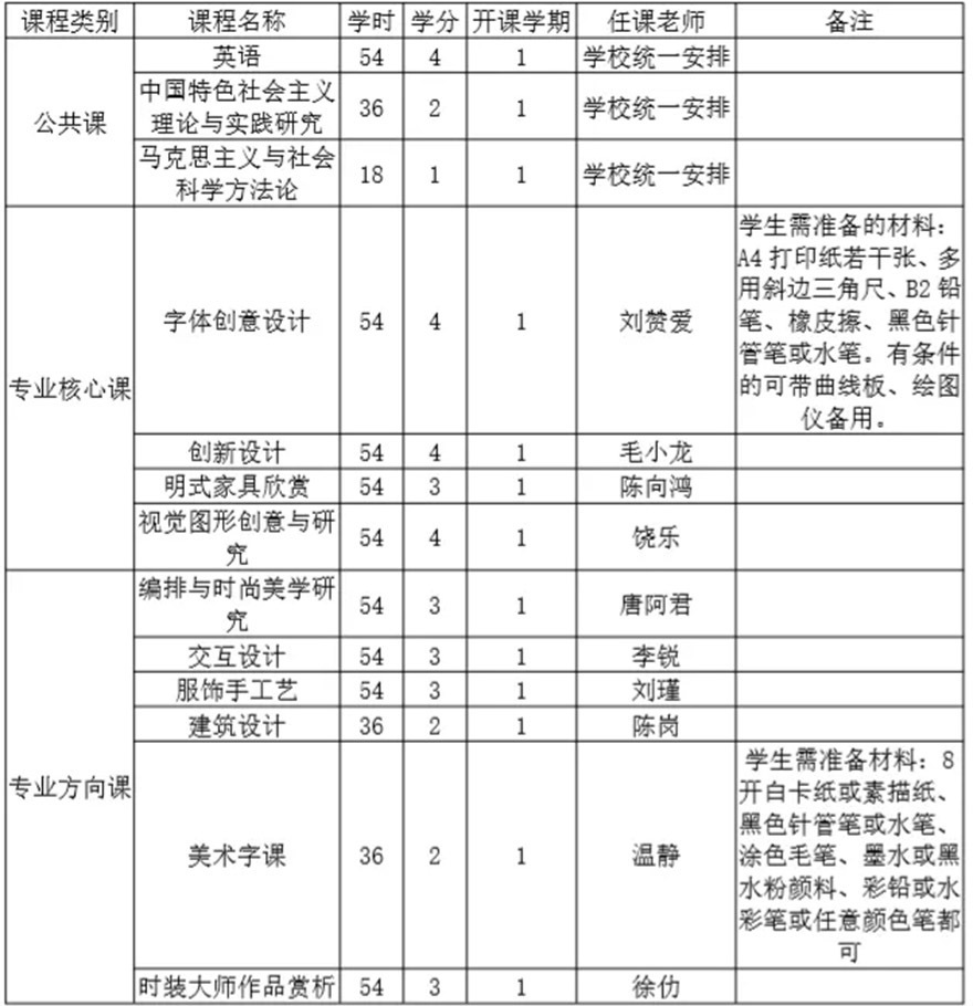 设计学课程展示
