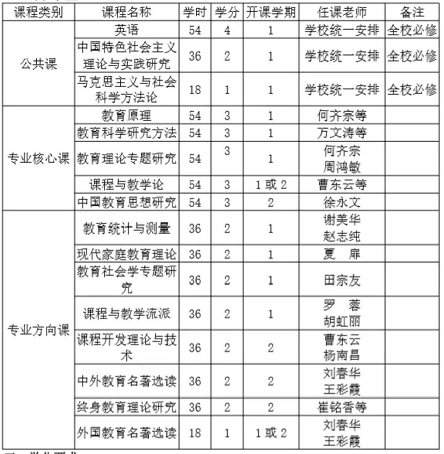 学位申请流程
