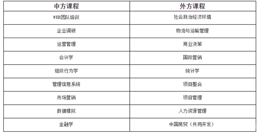中国矿业大学与加拿大魁北克大学MBA国际硕士辅导课程