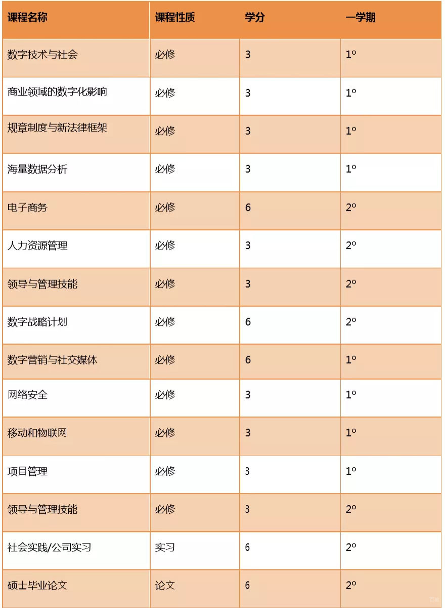 数字化商业课程体系