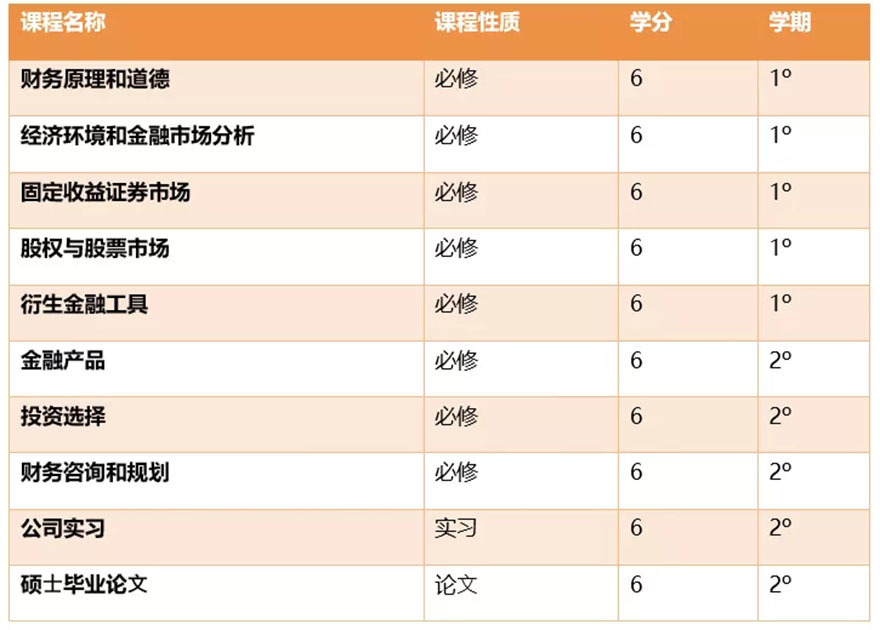 IUNIT学院教学环境