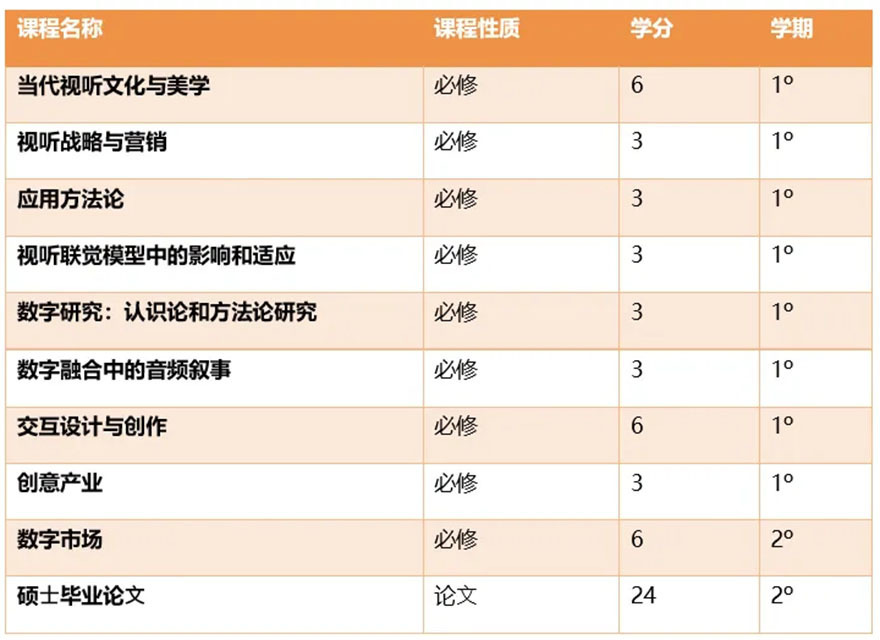 课程模块图示