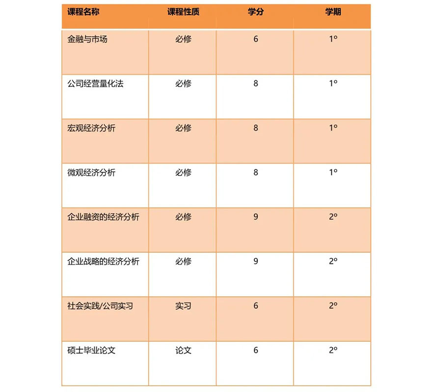 课程模块设置