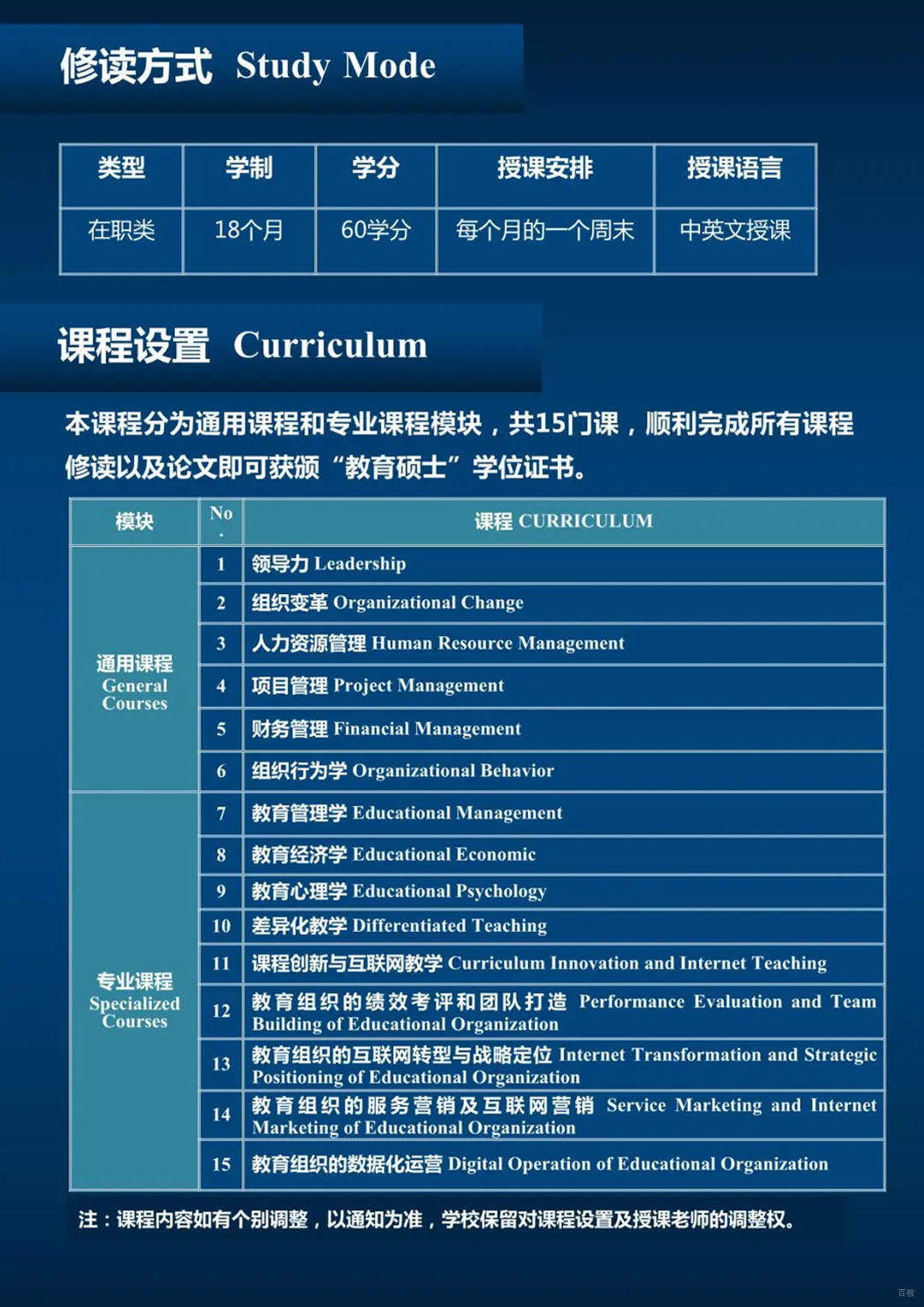 教育硕士课程结构