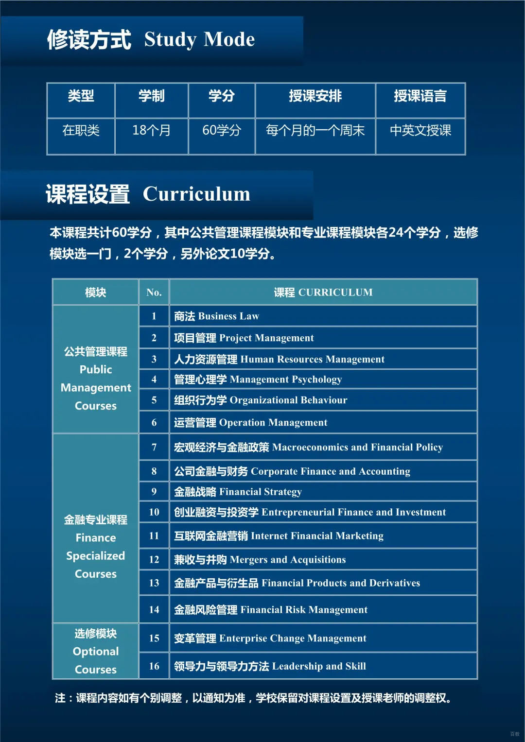 金融硕士课程模块