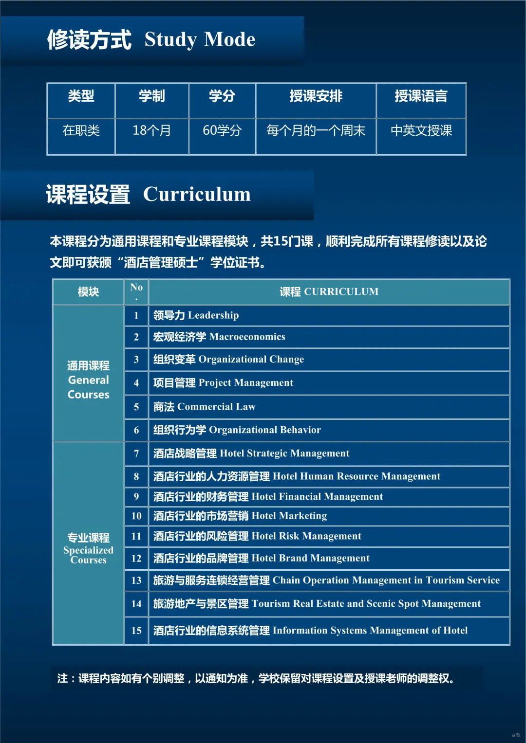 硕士课程模块