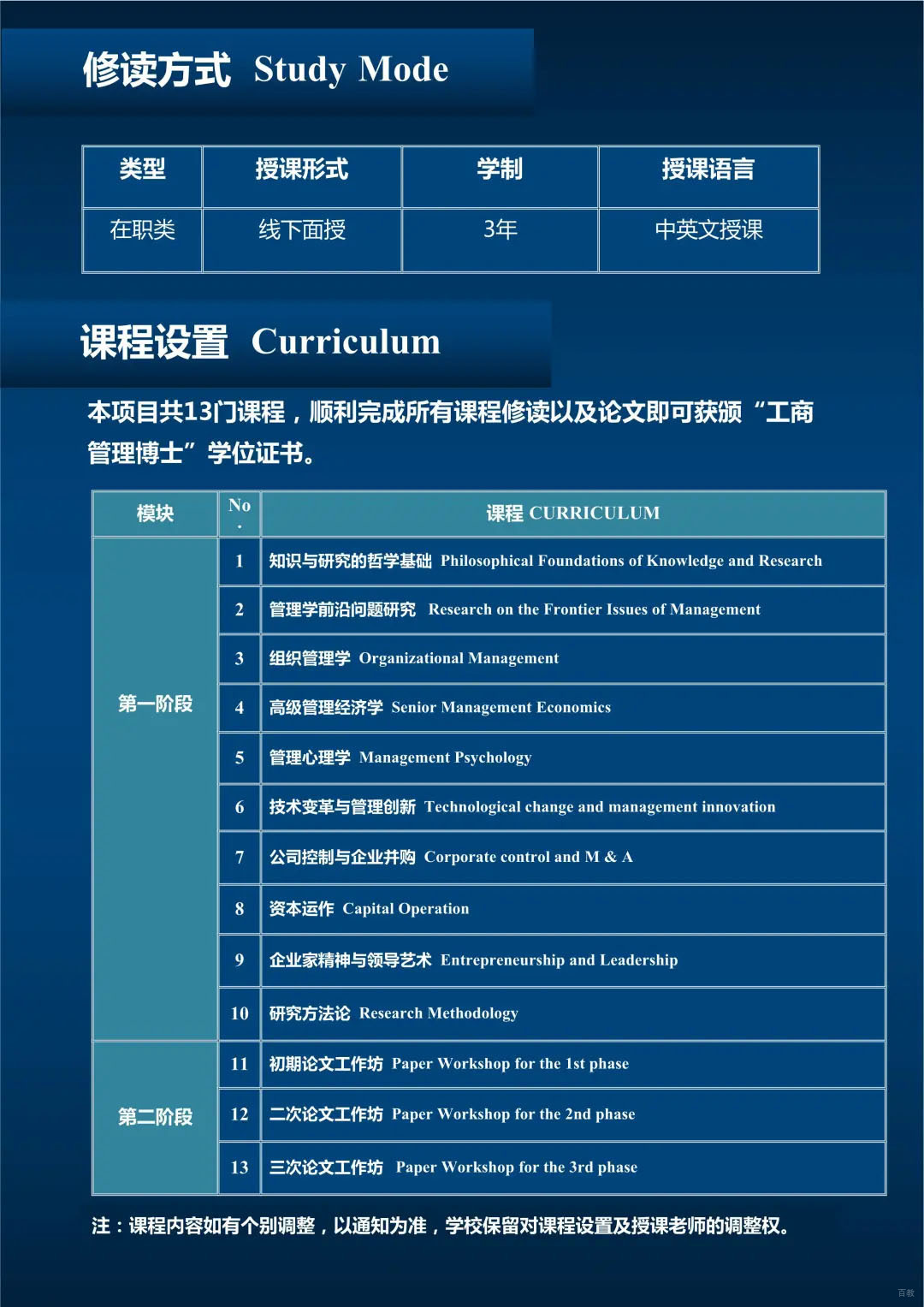 DBA教学研讨会