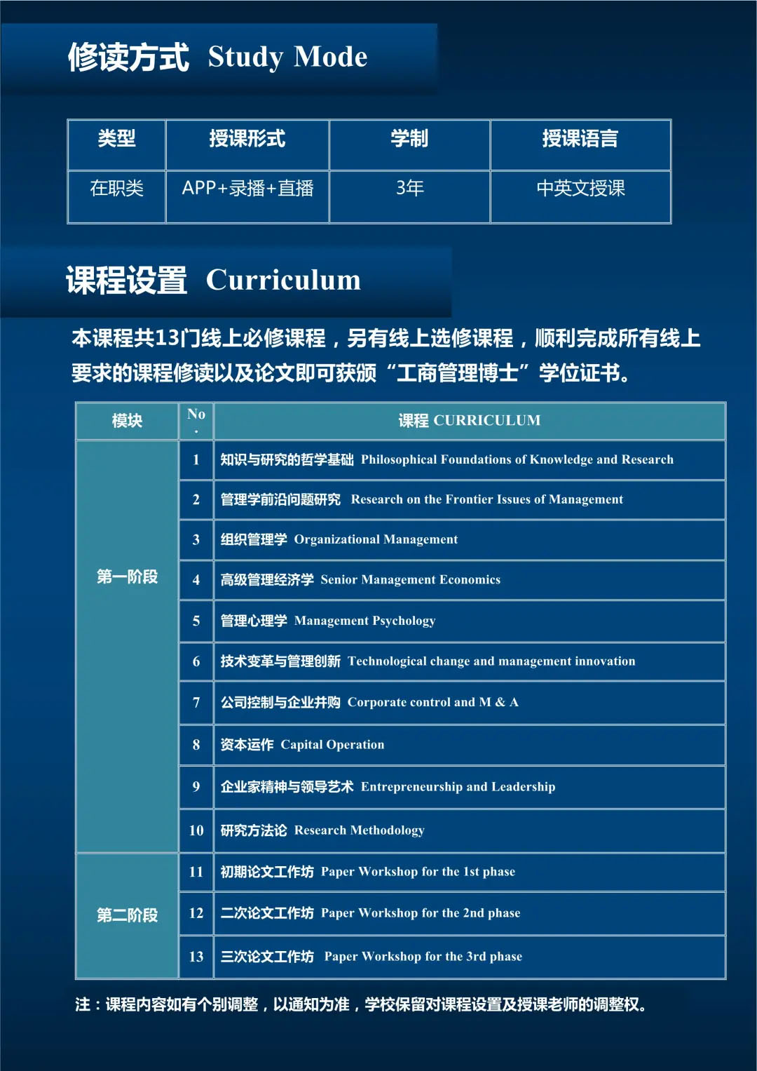 武康大学工商管理博士DBA学位网络培训班