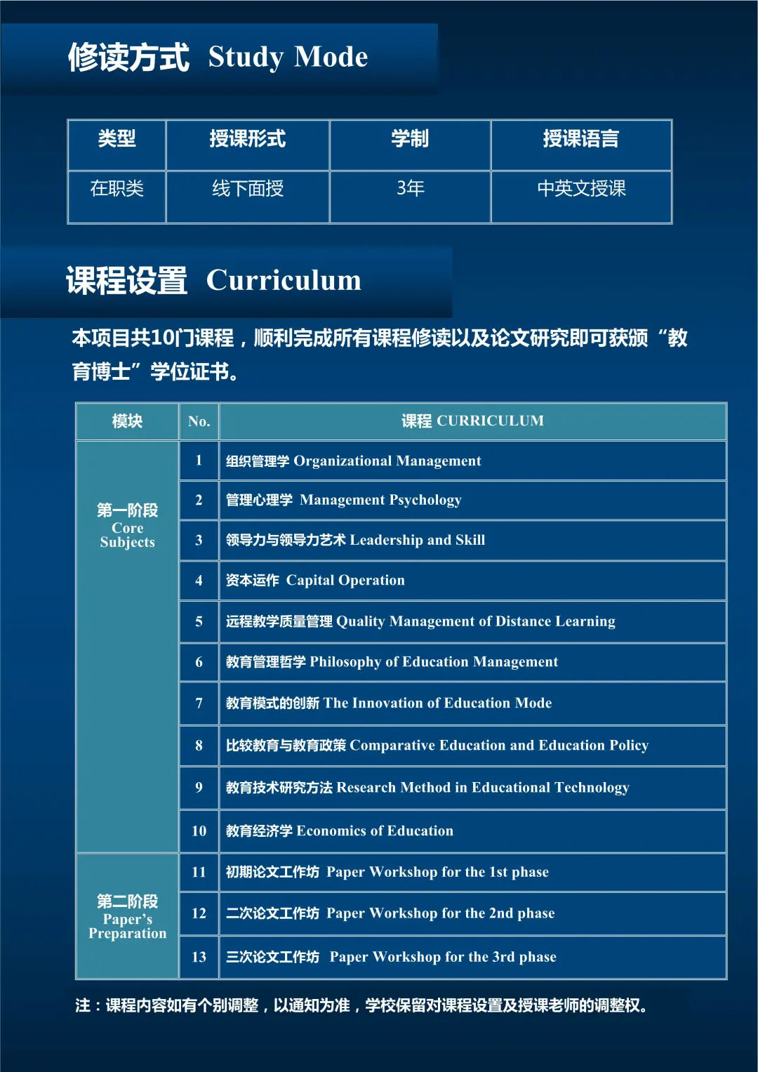 武康大学教育博士学位培训班