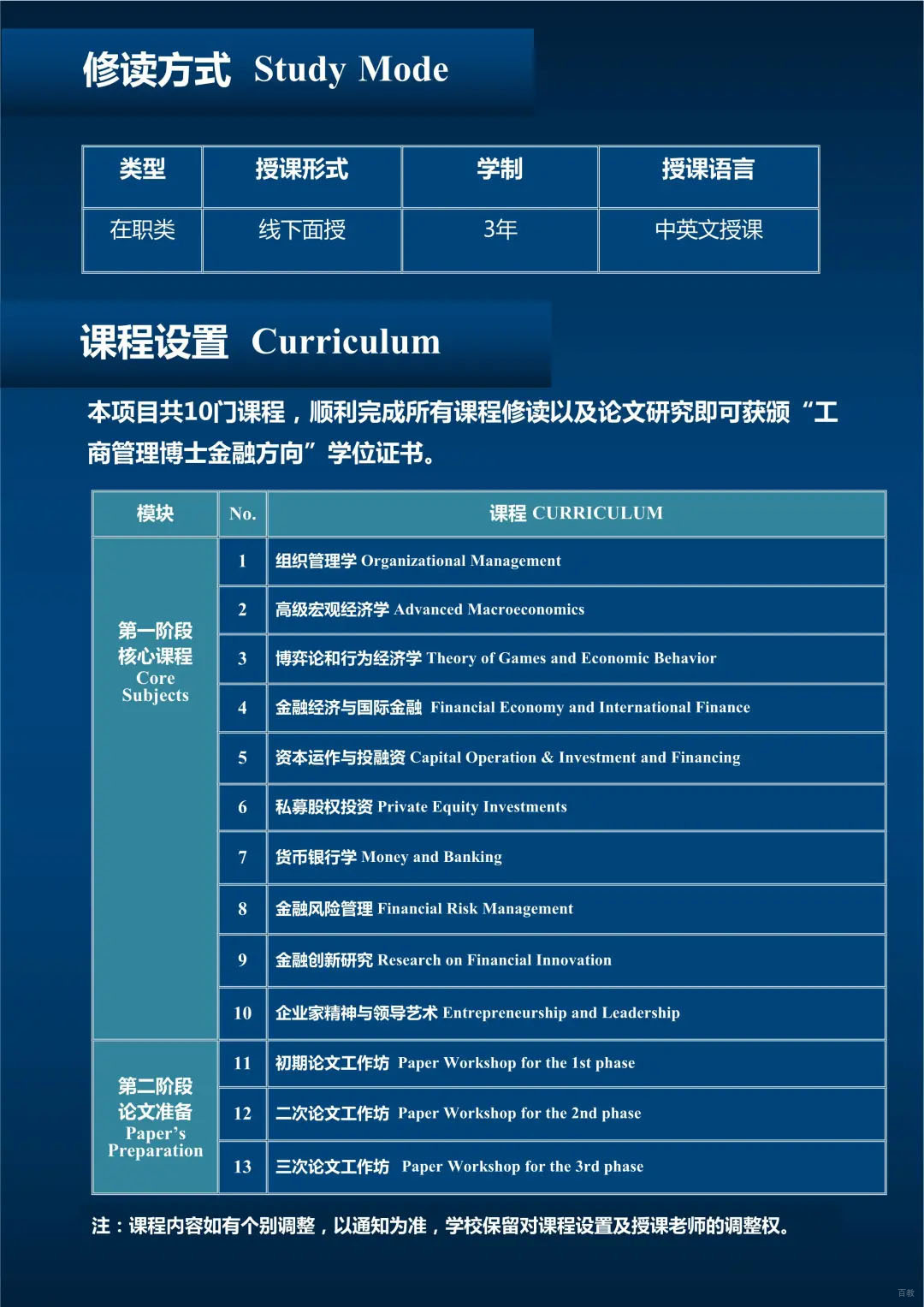DBA课程研讨会