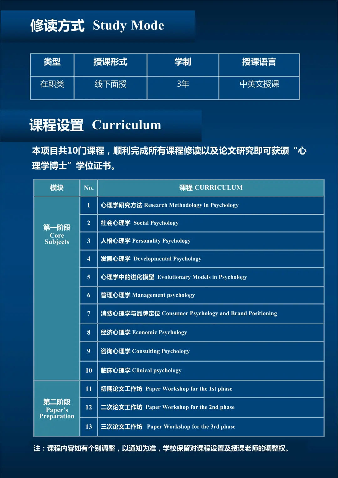 西班牙武康大学心理学博士学位培训班