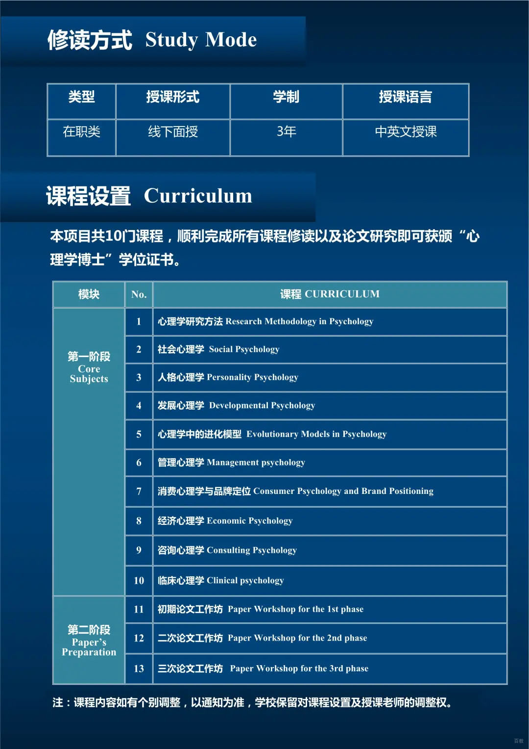 博士课程研讨会