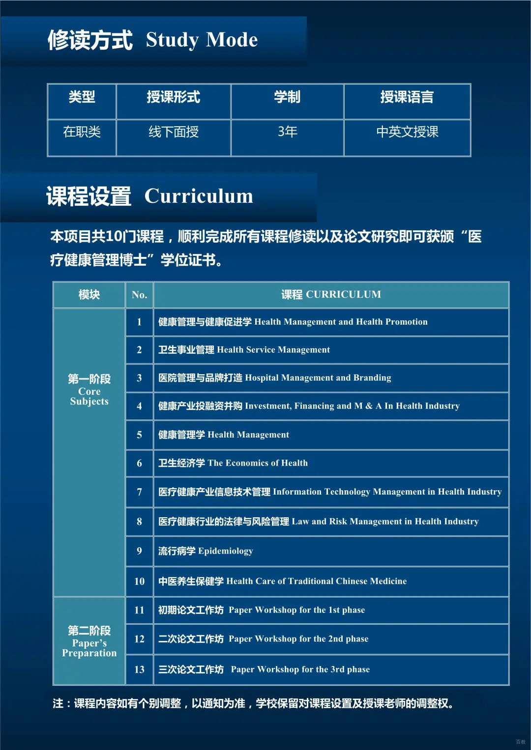 医疗健康管理博士学位认证