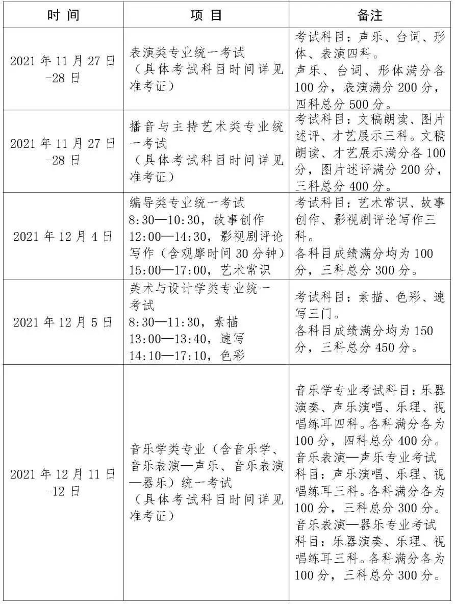 上海艺考时间