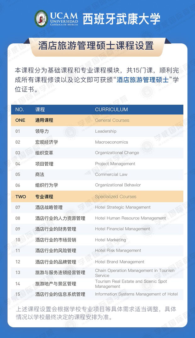 西班牙武康大學酒店旅游管理碩士學位班課程設置